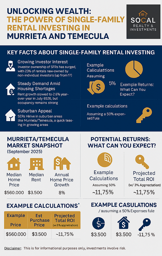 SoCal Realty and Investments