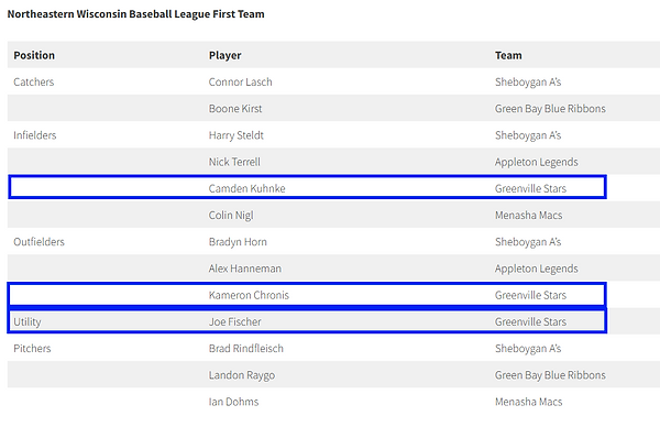 2025 All NEWBL League Teams - First Team.png