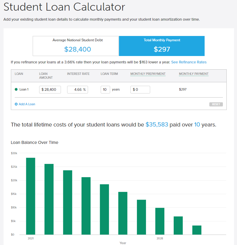 SmartAsset Student Loan Calculator