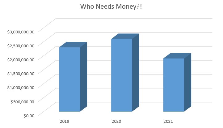 Wealth's Definition is Changing