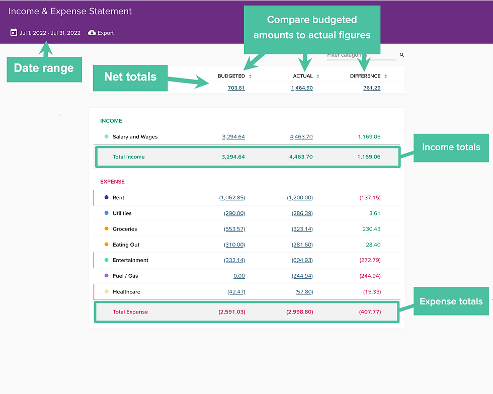 Example Income Statement - image courtesy of PocketSmith