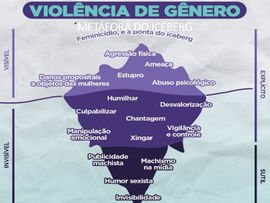 Anatomia do Abuso: O paradoxo civilizatório do feminicídio no Brasil
