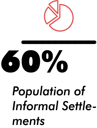 nairobi-population.png