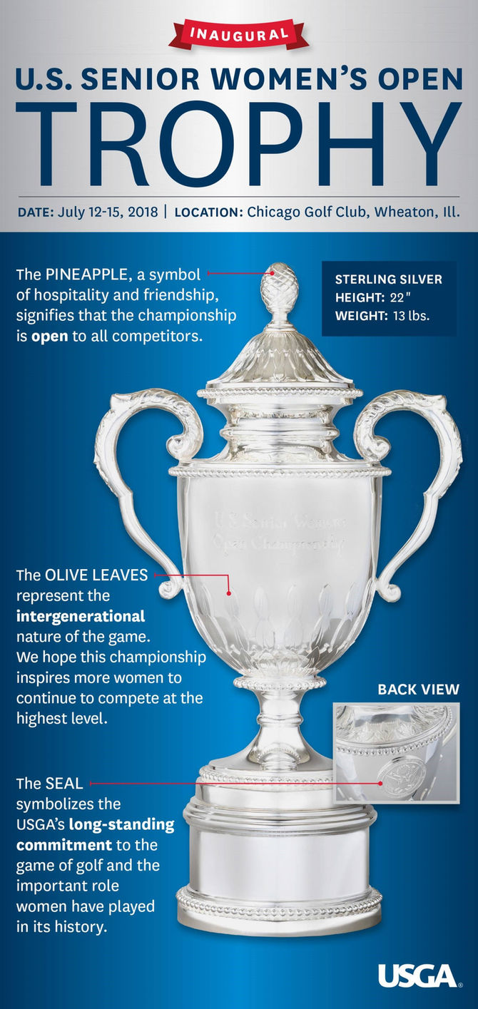 The Inaugural U.S. Senior Women's Open