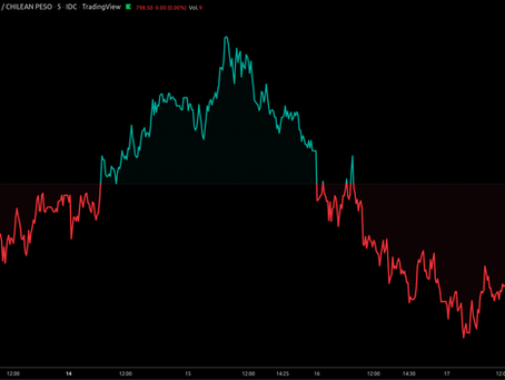 Pleno de Convención rechaza "Estado Social de Derecho".
Reserva Federal de EE.UU eleva los tipos.