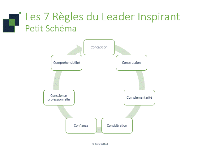Qu'est ce qu'un leader inspirant