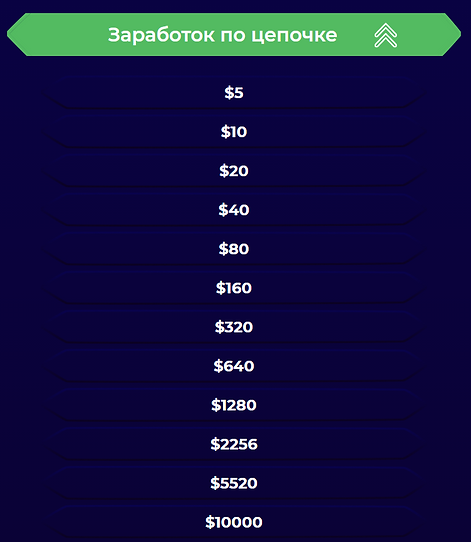заработок по цепочке.png