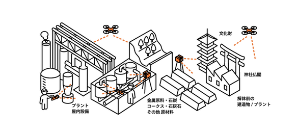 3次元測量・ドローン点検(色変更)2.png
