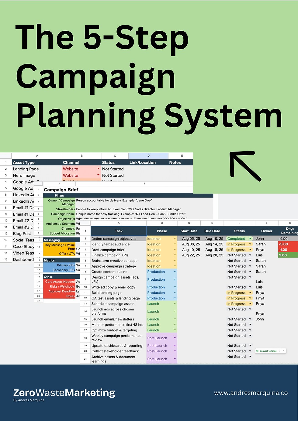 The 5-Step Campaign Planning System