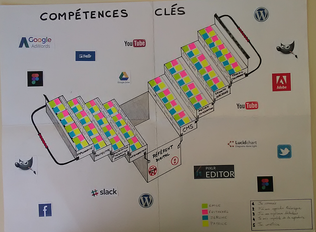 La caisse à outils du refdig