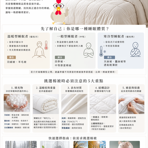 如何挑選適合自己的棉被？5分鐘找到最適合你的那一件