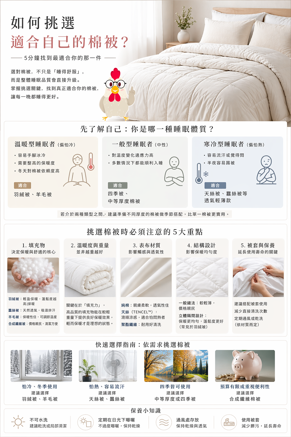如何挑選適合自己的棉被?5分鐘找到最適合你的那一件