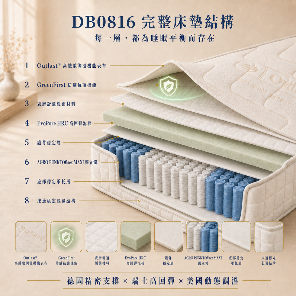 DB0816 德國 AGRO MAXI 獨立筒床墊介紹8