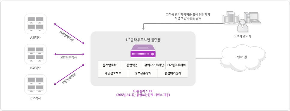 클라우드보안 구성도.jpg