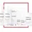 Thumbnail: Mesoestetic Bodyshock Intensifying Cream (1 X 500ml)
