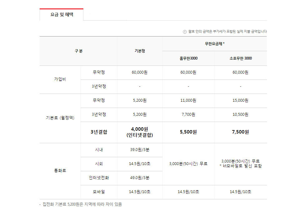 올레KT 집전화 요금 및 혜택
