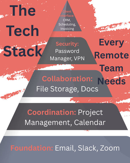 The Tech Stack Every Remote Team Needs