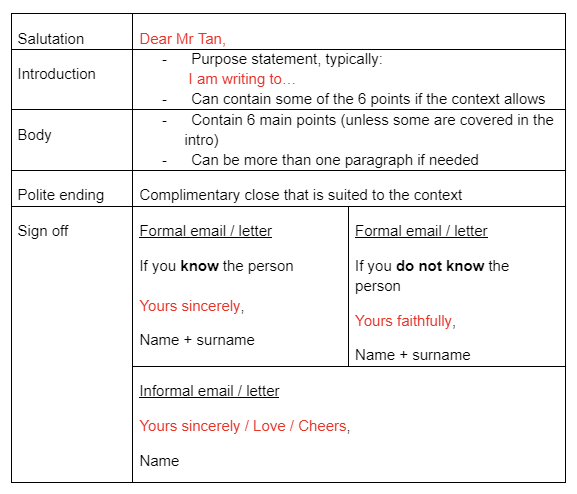 format for situational writing