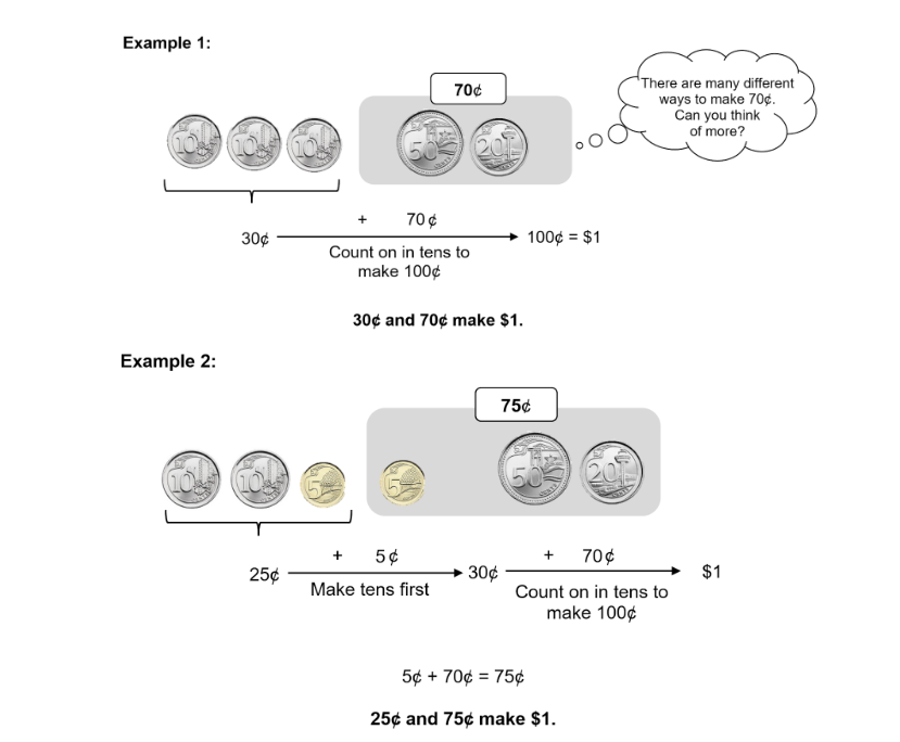 Understanding Money Math Problems in Primary 3: A Comprehensive Guide
