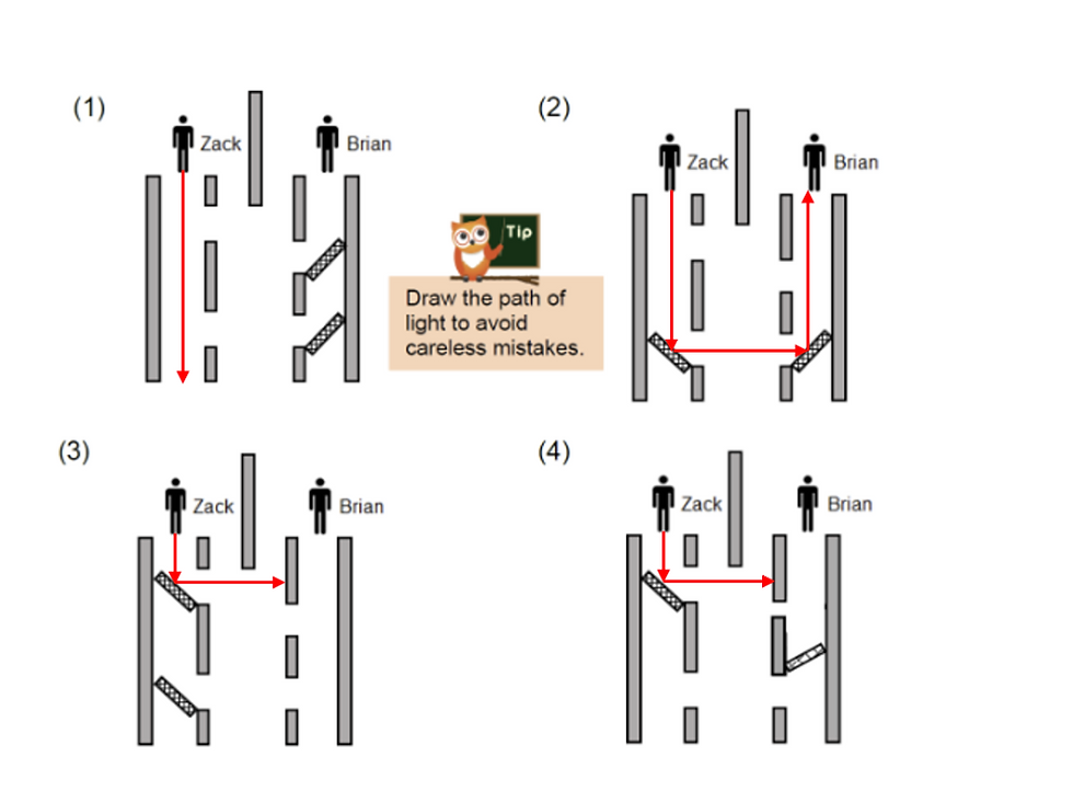 Light reflected off Zack has to be reflected into Brian’s eyes