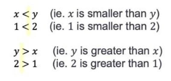 Using Incorrect Inequality Symbols