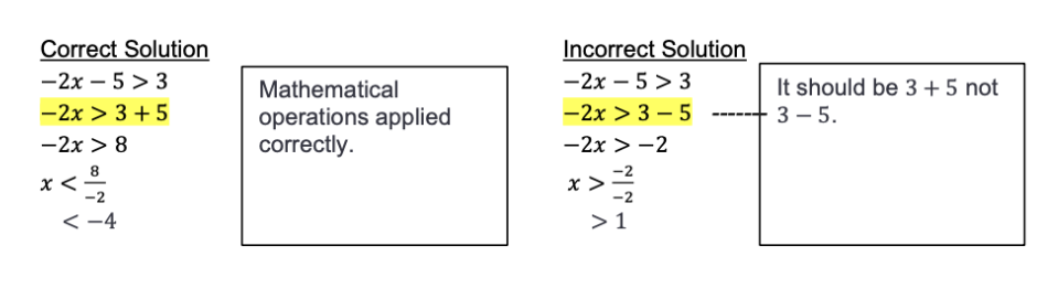 Incorrectly Combining Like Terms