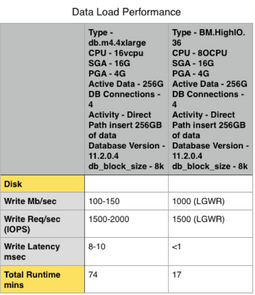 db comparison