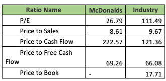 McDonalds ratios.png
