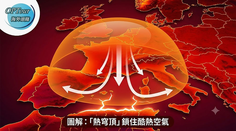 一個分析性資訊圖表,放大顯示歐洲地圖受「熱穹頂」影響嘅情況。地圖維持火紅色調,一個半透明嘅橙色圓頂(熱穹頂)覆蓋著西歐同中歐。白色箭頭顯示高壓空氣被困並向下推,導致地面裂縫發出白光,象徵極端高溫。下方有標題:「圖解:「熱穹頂」鎖住酷熱空氣」。左上角有OPTour標誌。