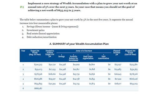 Automated Financial Lifeplan