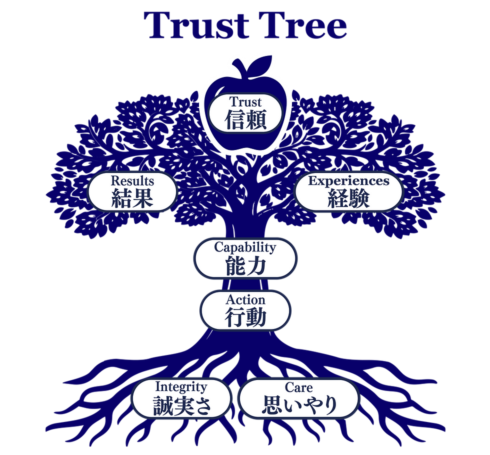 Fit for the Future_ Trust Tree
