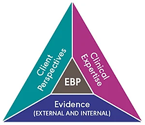 evidence-based-practice-triangle.webp