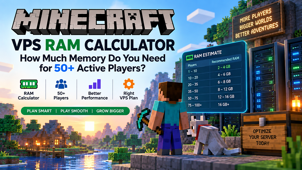 Minecraft VPS RAM Calculator