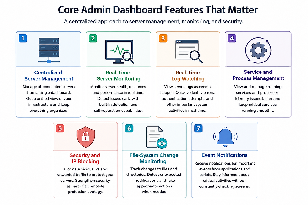 Core Admin Dashboard Features That Matter