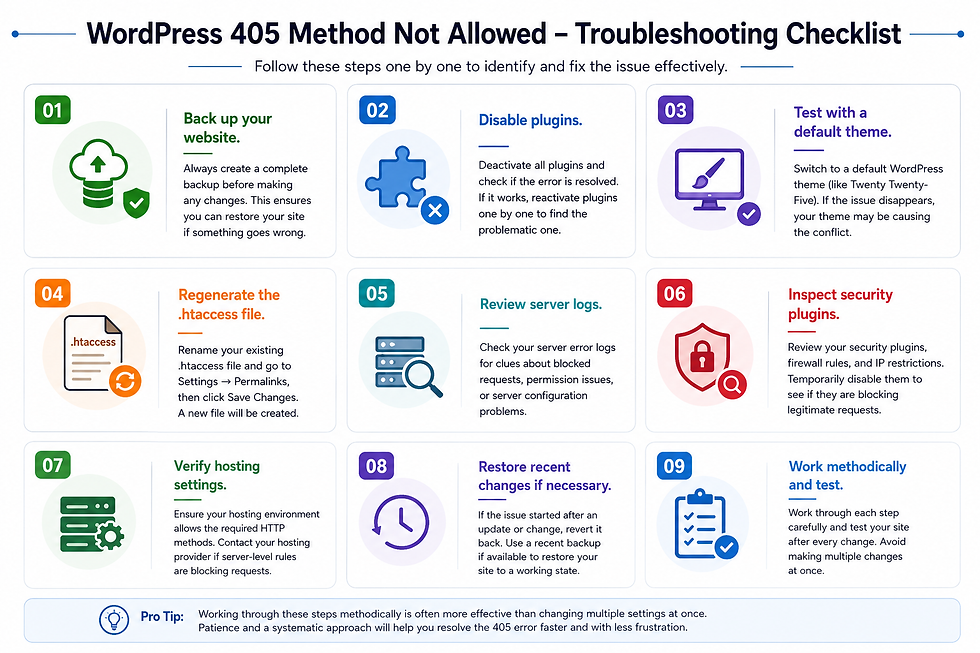 Troubleshooting Checklist