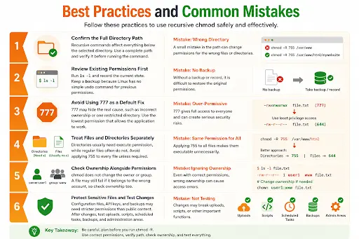 Best Practices and Common Mistakes