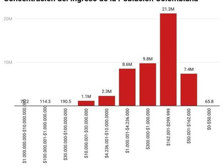 Reforma Tributaria y Uribismo