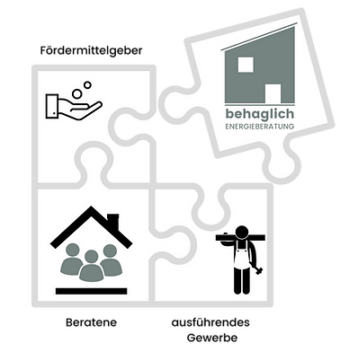 Abb_Bindeglied (1).png