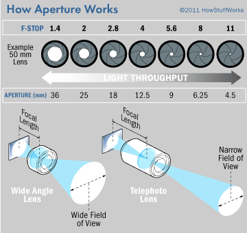 illustration-how-aperture-works-1.gif