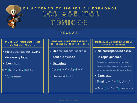 Les accents toniques