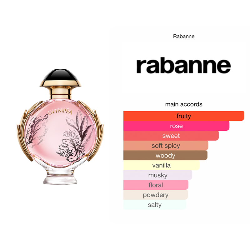 Thumbnail: Paco Rabanne Olympea Blossom  EDP Lady Scent Trial 5ml