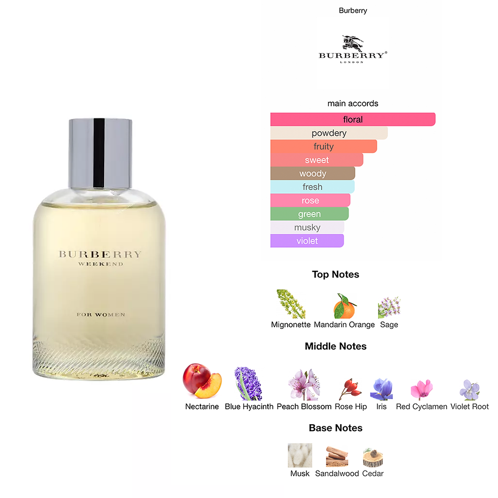 Thumbnail: Burberry Weekend EDP Lady Scent Trial 5ml