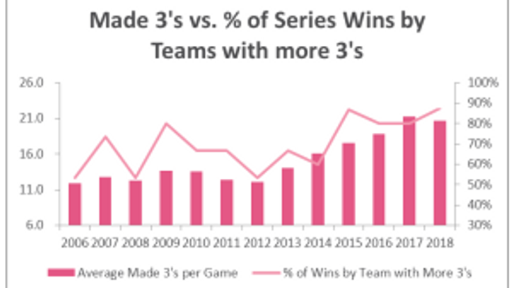 האם הגענו לתקרה של בן סימונס?