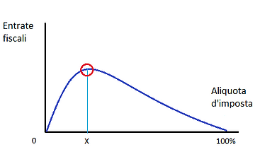 curva di laffer - .png