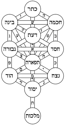 Tree_of_life_bahir_hebrew.png