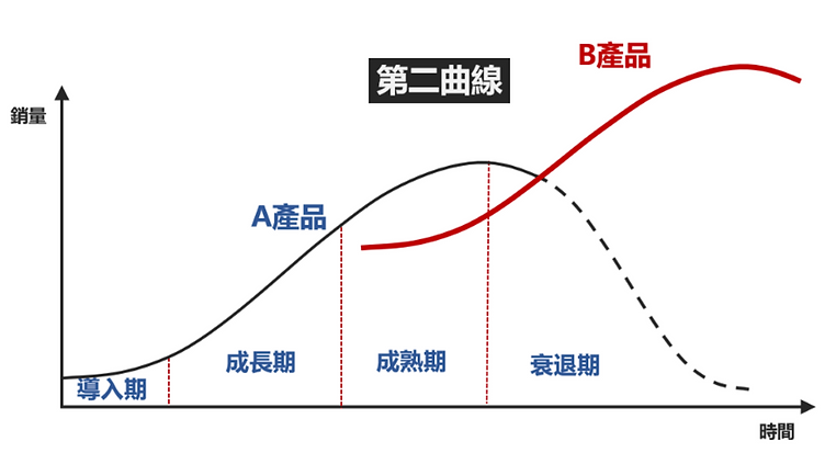 Eddie 大腦重置：事業破局工作坊-8.png