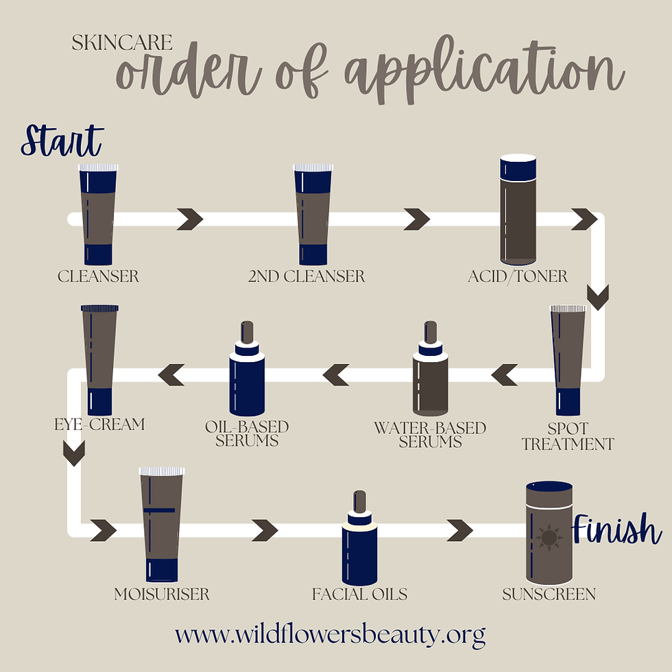 The details of skincare application routine