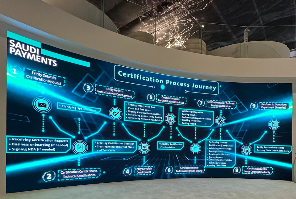 2D animation, timeline infographics by Fractal Digital.