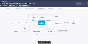 process-and-workflow-configuration-large-1911x858.webp
