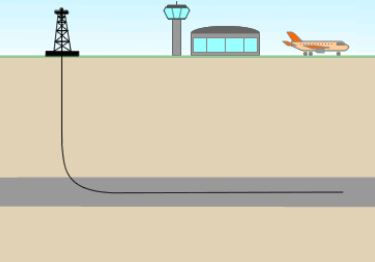 horizontal drilling